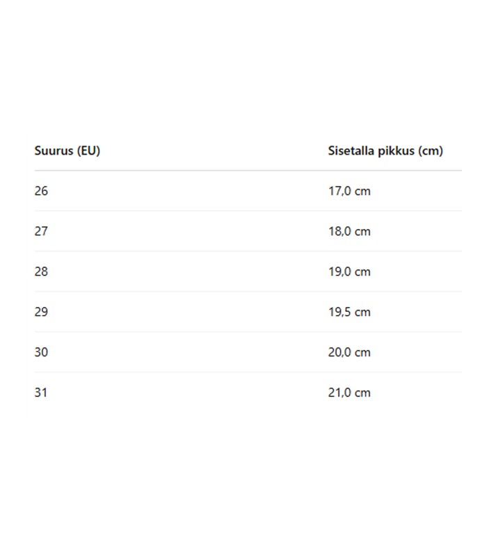 Pēdējā atjaunināšana: 102400 01 (4)