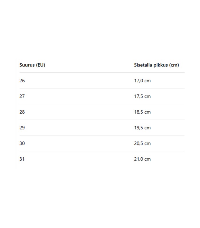 Pēdējā atjaunināšana: 102400 03 (4)